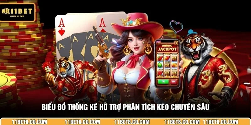 Biểu đồ thống kê hỗ trợ phân tích kèo chuyên sâu